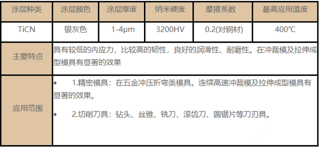 常用的刀（dāo）具塗層